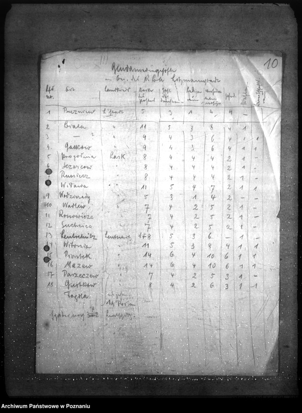 Obraz 16 z jednostki "Wykaz posterunków żandarmerii, na których należy przeprowadzić prace budowlane"