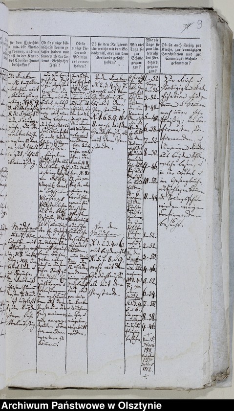 image.from.unit.number "Tabelle der Confirmanden des Altstadtschen Kirchspiels in der Mlumenauschen Diözese 1805-1806, 1812-1814, 1827, 1829-1833, 1843-1847"