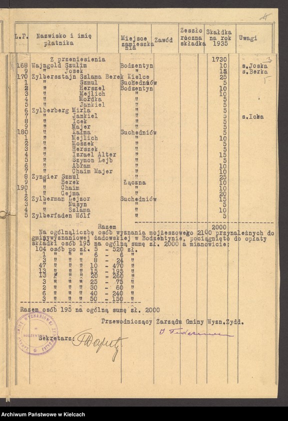 Obraz 7 z jednostki "Lista składek gminy wyznaniowej żydowskiej w Bodzentynie na 1935 r"
