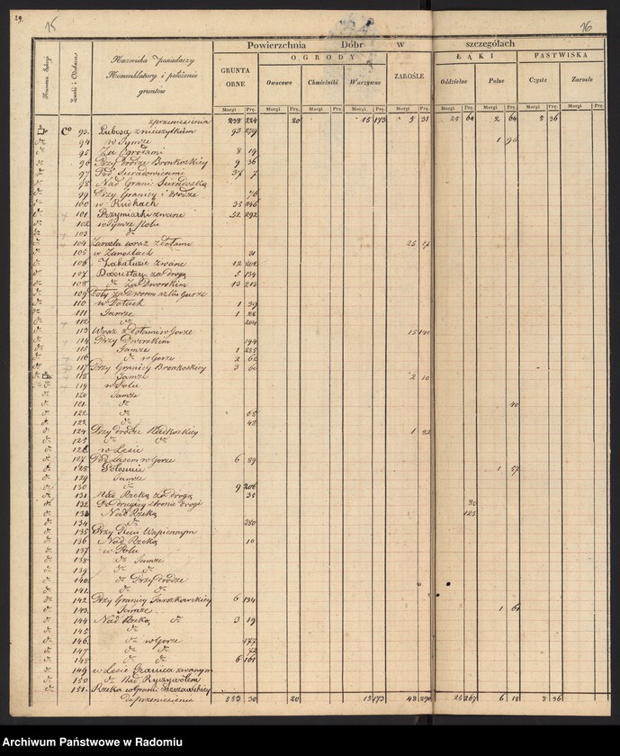 image.from.unit.number "Sekcye 3, 4, 5 Leśnictwa i Ekonomii Bodzentyn Realności Sieradowice, Śniadka, Bronkowice, Śitki, Świślina, Radkowice"