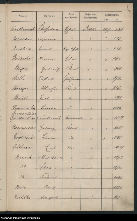 Obraz 10 z jednostki "Spis alfabetyczny zgonów"