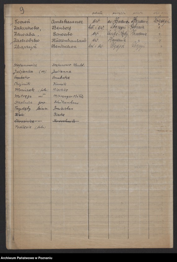 Obraz 10 z jednostki "[Materiały dotyczące spisu miejscowości powiatu nowotomyskiego]"
