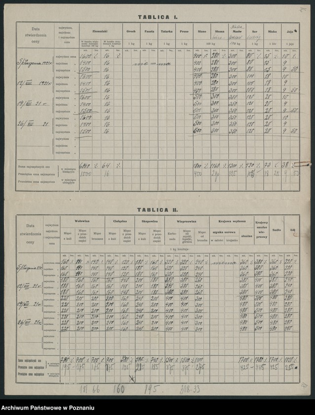 Obraz 15 z jednostki "[Wykazy cen rynkowych na artykuły spożywcze w poszczególnych miastach Województwa Pomorskiego za miesiąc sierpień 1921 roku]"