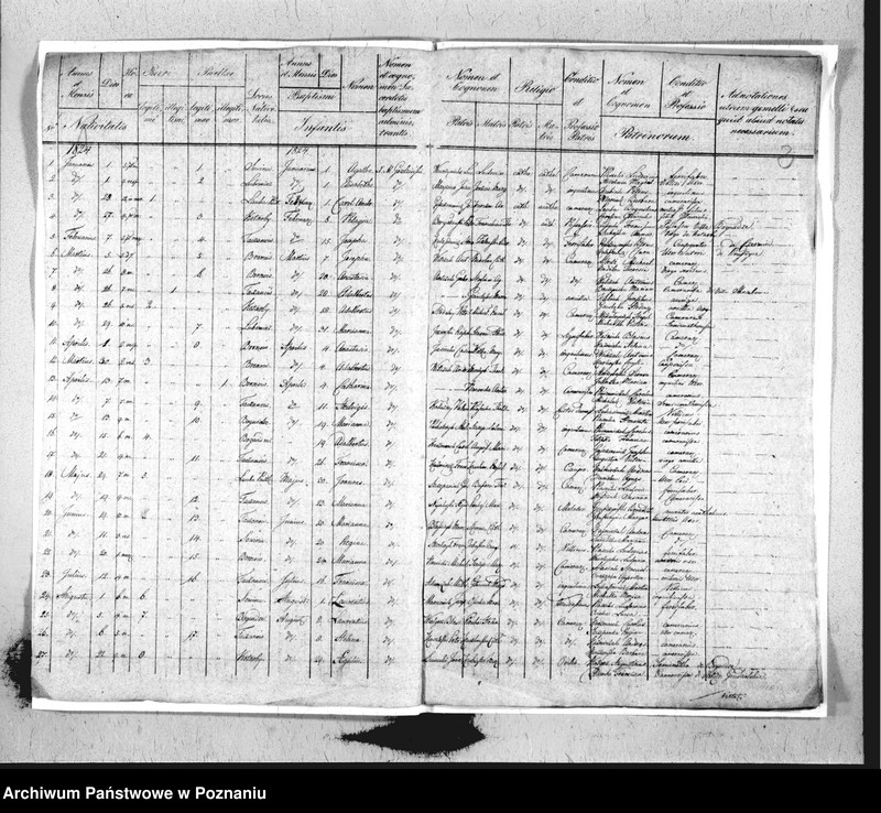 image.from.unit.number "Duplikat baptisatorum, copulatorum, mortuorum"