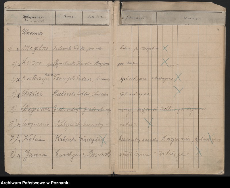 image.from.unit.number "Ewidencja zarządu kół."