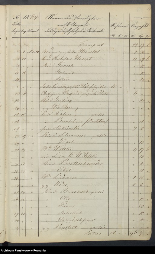 image.from.unit.number "Spisy zmarłych"