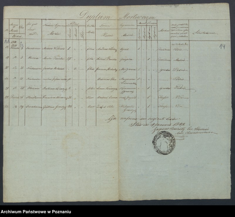 Obraz 9 z jednostki "Liber Duplicatus Baptisatorum, Copulatorum et Mortuorum."