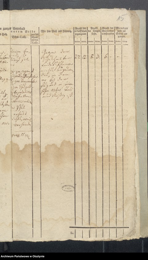 image.from.unit.number "Tabelle der Kirch und Land Schulen des Kirchspiels Bosemb"