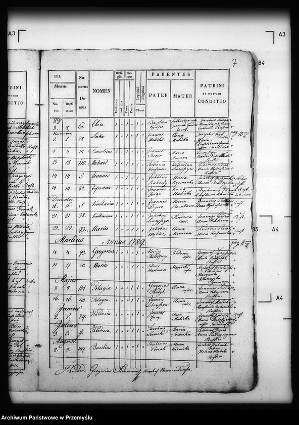 image.from.unit.number "[Kopie ksiąg metrykalnych parafii Hujsko z filiami Pacław, Nowosiółki Dydyńskie, Truszowice (dekanat Dobromil)]"