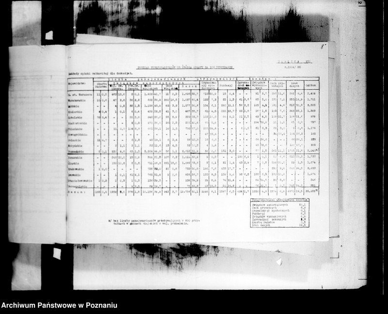 Obraz 12 z jednostki "/Zakłady Opieki Społecznej, dane statystyczne/"