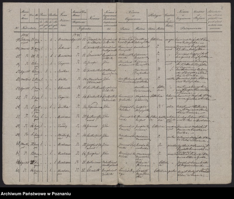 Obraz 6 z jednostki "Spis urodzeń"