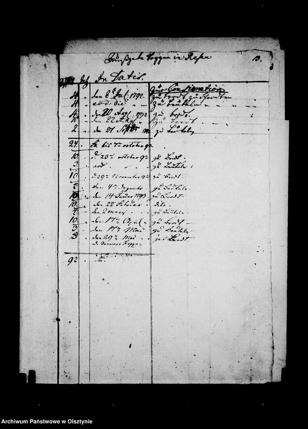 image.from.unit.number "Getreide Manuale der Resauschen Güther. Litt. C"