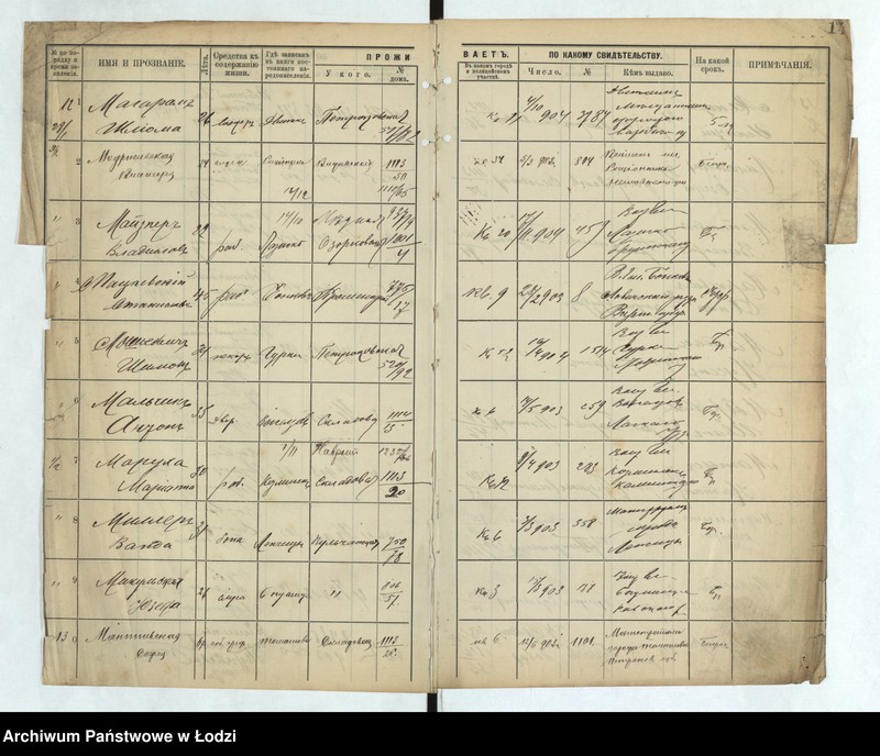 image.from.unit.number "[Księga ludności niestałej m. Łodzi III policyjnego uczastku lit. M-T]"