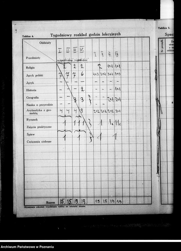 Obraz 14 z jednostki "Prywatna Szkoła Powszechna Ludwika Jańczaka w Majdanach"