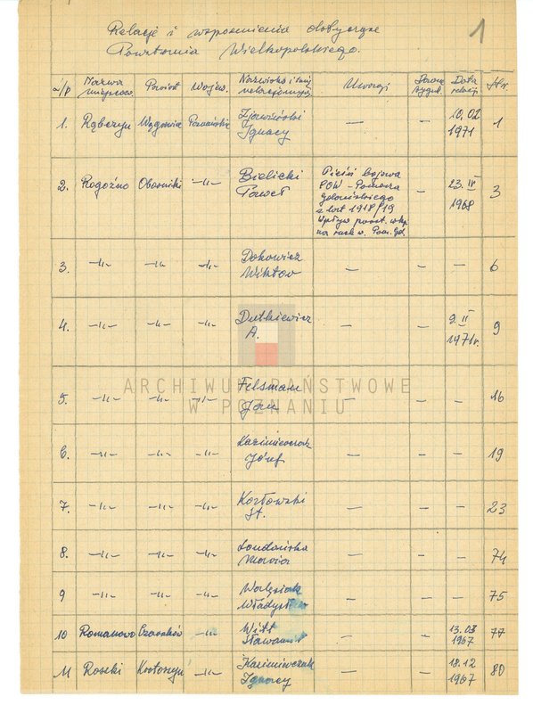 Obraz 6 z jednostki "Relacje i wspomnienia dotyczące powstania wielkopolskiego: 1. Rąbczyn, powiat Wągrowiec, województwo poznańskie, 2. Rogoźno, powiat Oborniki, województwo poznańskie, 3. Romanowo, powiat Czarnków, województwo poznańskie, 4. Roszki, powiat Krotoszyn, województwo poznańskie."
