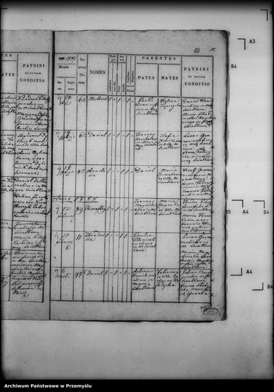 image.from.unit.number "[Kopie ksiąg metrykalnych parafii Świątkowa Wielka z filiami Świątkówka i Świerzowa (dekanat Dukla)]"