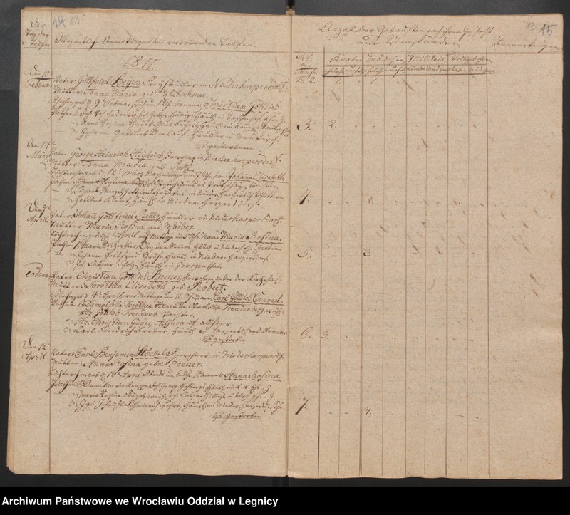 image.from.unit.number "Duplicat der Harpersdorfer Kirchenbücher von die Gemeinde Niederharpersdorf"