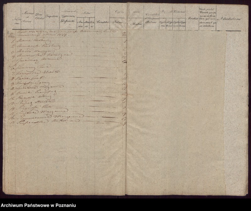 Obraz 6 z jednostki "Liber duplikatus Baptisatorum, Copulatorum et Mortuorum."