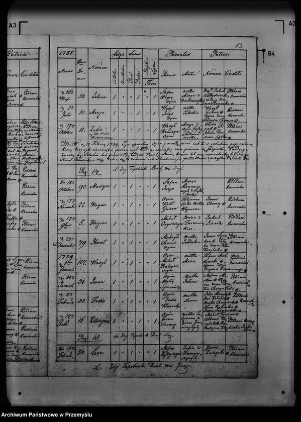 image.from.unit.number "[Kopie ksiąg metrykalnych parafii Isaje (dekanat Rozłucz)]"