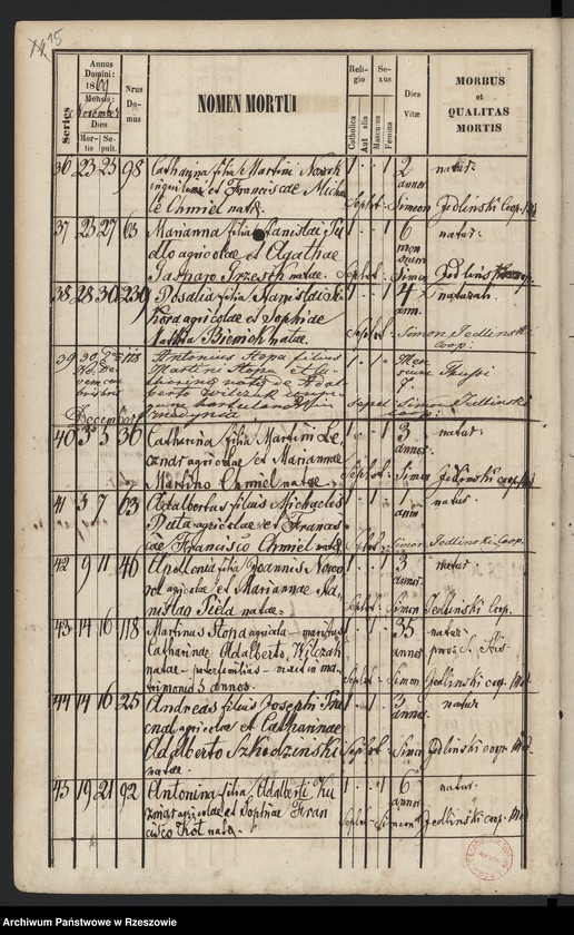 image.from.unit.number "Księga zgonów miejscowości Medynia Głogowska i Medynia Łańcucka"