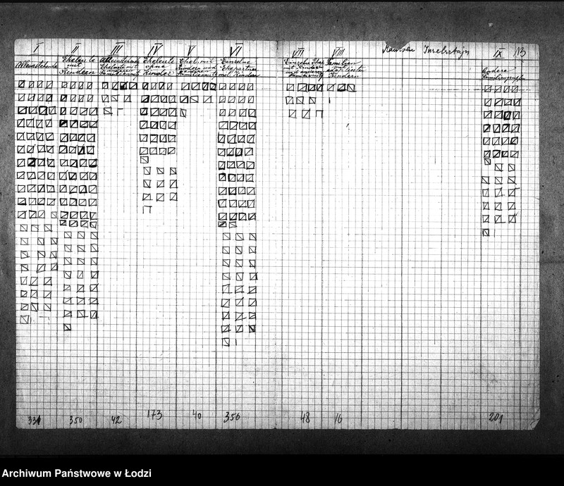 Obraz 17 z jednostki "[Statystyka ludności żydowskiej według wieku i płci]"