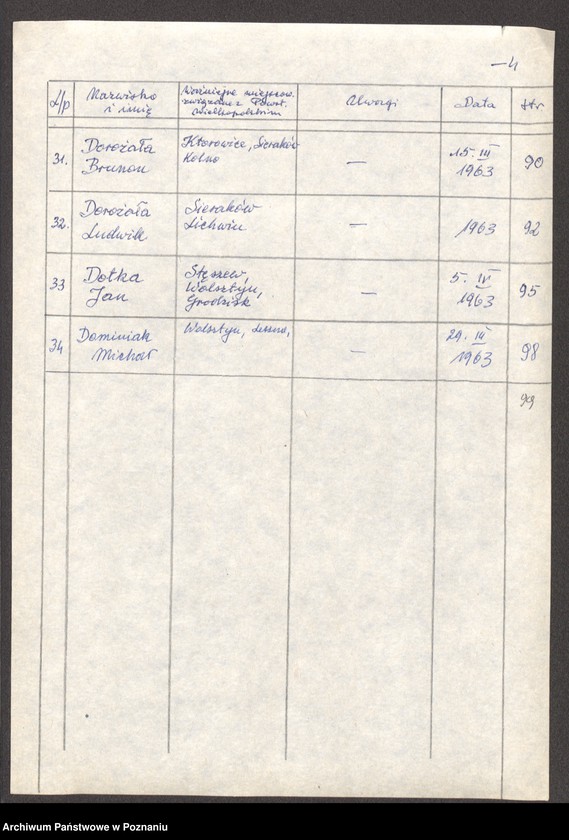 Obraz 15 z jednostki "Życiorysy powstańców wielkopolskich: D - tom ll /Dobak Wojciech - Dominiak Michał/."