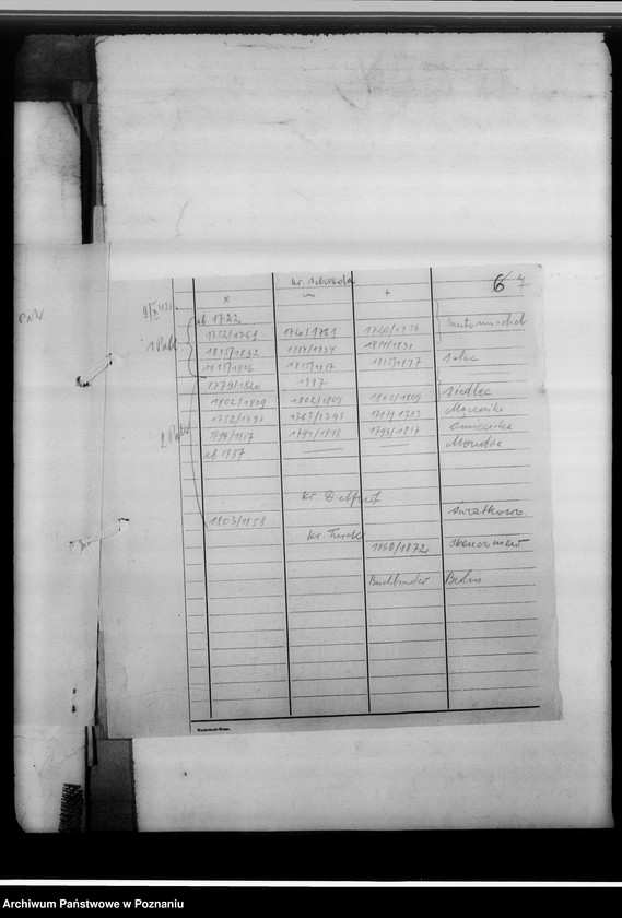 image.from.unit.number "[Wykazy duplikatów ksiąg kościelnych przejętych przez Gausippenamt w Poznaniu oraz spis ksiąg kościelnych otrzymanych przez Kreissippenamt w Czarnkowie]"