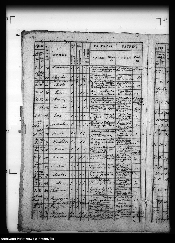 image.from.unit.number "[Kopie ksiąg metrykalnych parafii Łówcza z filią Huta Stara (dekanat Cieszanów)]"