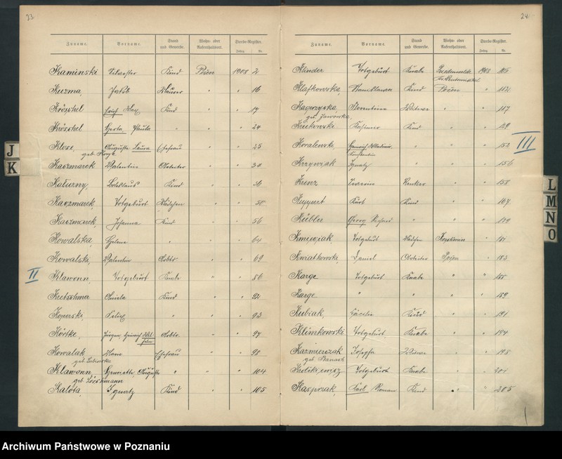 Obraz 16 z jednostki "Spis alfabetyczny zgonów za 1908"