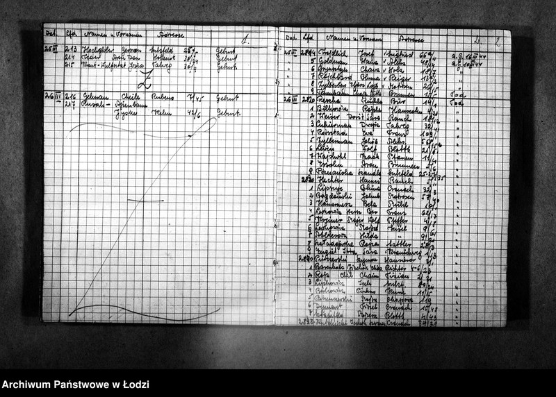 Obraz 4 z jednostki "[Wykazy imienne urodzonych, zmarłych, wysiedlonych]"