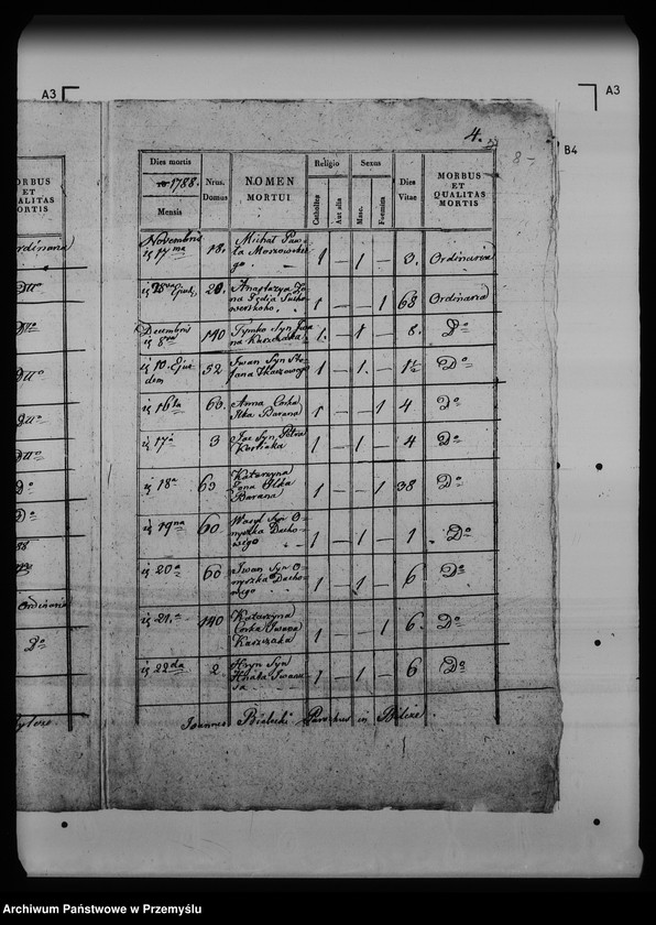 image.from.unit.number "[Kopie ksiąg metrykalnych parafii Bilcze (dekanat Medenice)]"