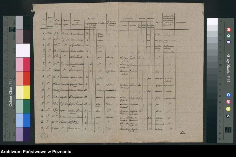 image.from.unit.number "Duplikat zmarłych"