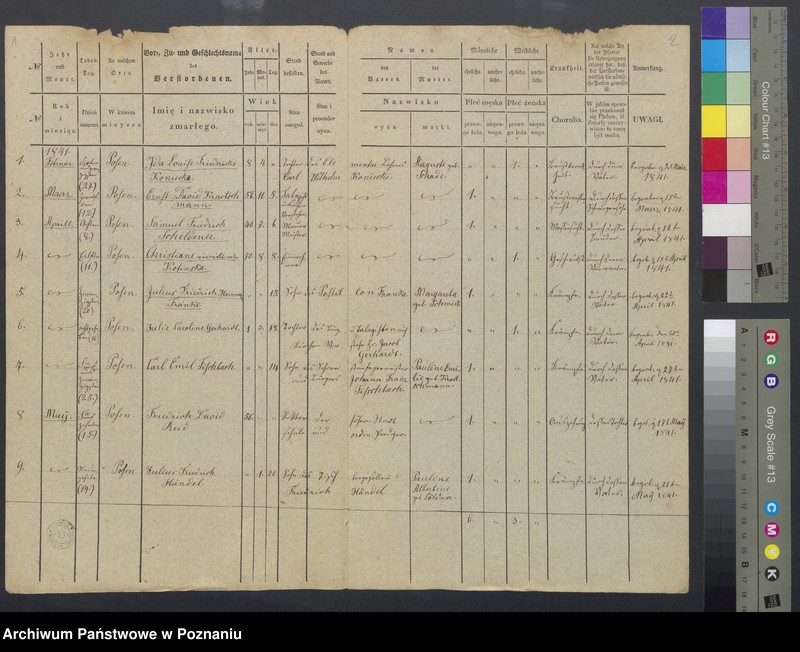 Obraz 3 z jednostki "Duplikat des Sterberegisters"