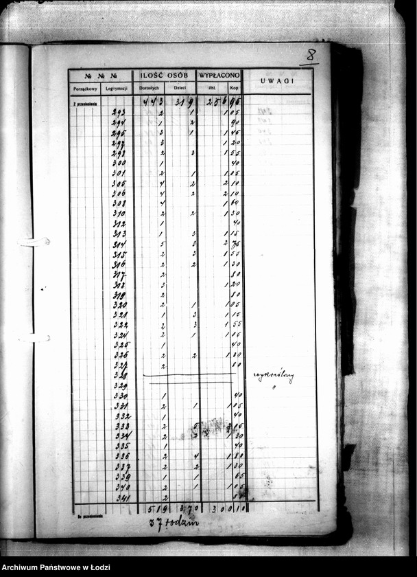 Obraz 11 z jednostki "Dzielnica XVIIb. Wykaz wydanych wsparć biednym za 2 tygodnie 39/40 od 9 do 22 V 1915"