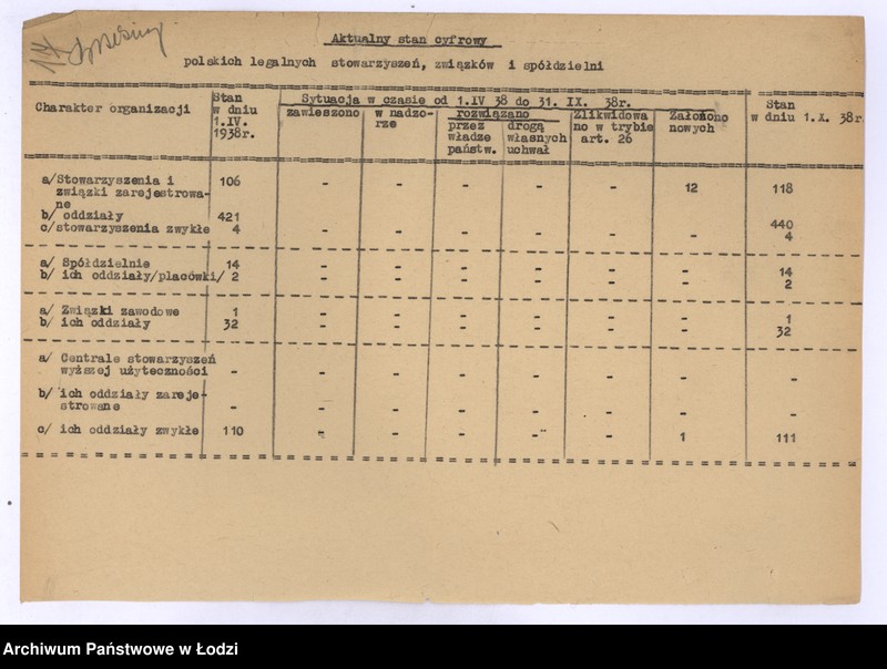 Obraz 20 z jednostki "[Sprawozdania periodyczne z ruchu politycznego społecznego i zawodowego]"