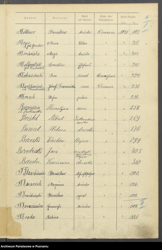 Obraz 8 z jednostki "Spis alfabetyczny zgonów za 1920"