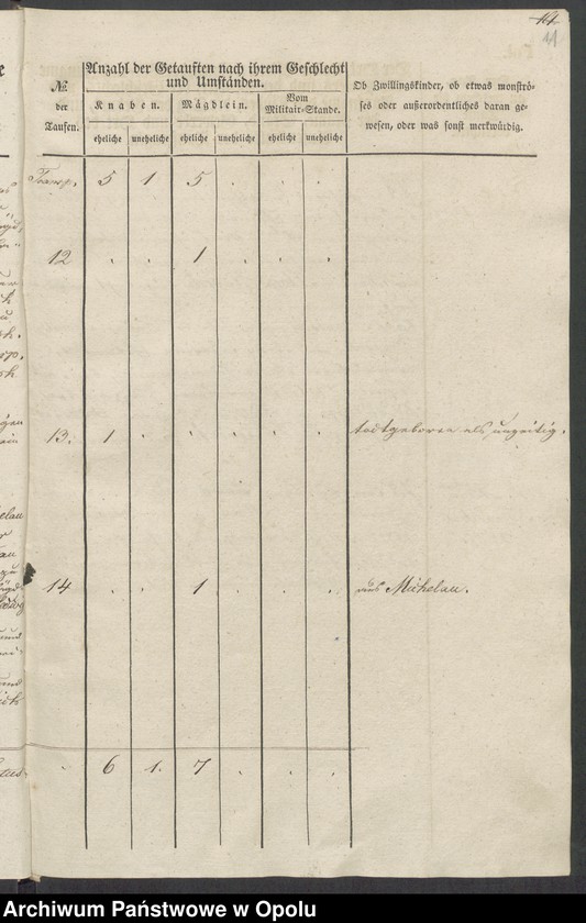 image.from.unit.number "Duplikate der Kirchen-Matrikel von Leipe und Maerzdorf 1837-1858 [parafia rzymskokatolicka w Lipowej z kościołem filialnym w Żelaznej]"