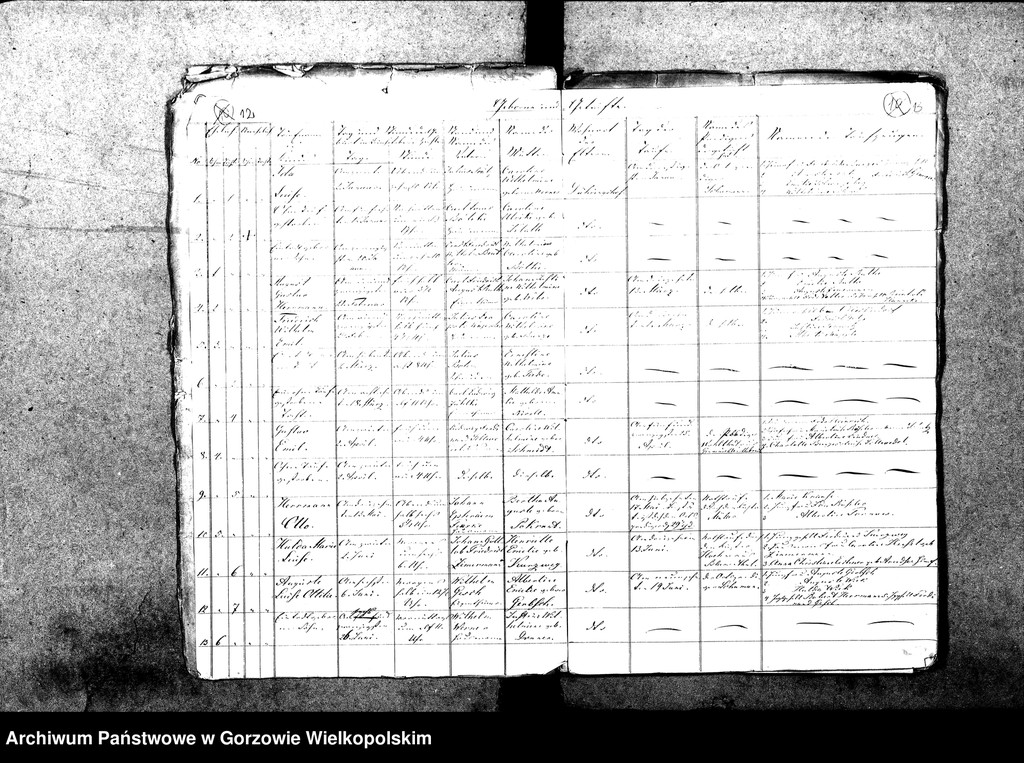 image.from.unit.number "Duplikate der Kirchenbücher: Gennin (Jenin), Neu Gennin , Klein Marwitz (Marwiczki) , Dühringshof (Bogdaniec), Genniner Mittelmühle, Friedrichsberg (Motylewo), Stennewitz (Stanowice), Stennewitzer Hütte (Stanowiczki), Stennewitzer Bruch, Christinenhof (Osica), Hankwitzruhe, Bayershorst (Dobrobądz), Haferwiese (Gosławka) zur Parochie Gennin gehörig."