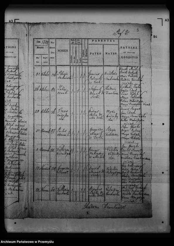 image.from.unit.number "[Kopie ksiąg metrykalnych parafii Torki (dekanat Medyka)]"