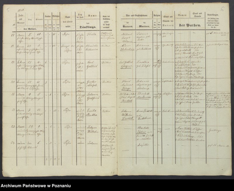 Obraz 5 z jednostki "Duplikat des Taufregisters"