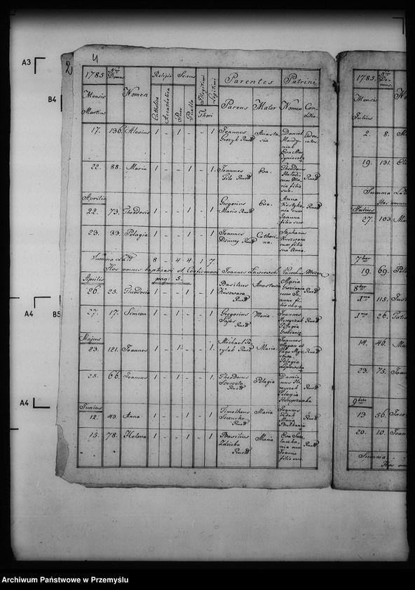 image.from.unit.number "[Kopie ksiąg metrykalnych parafii Mszanna z filią Smereczne (dekanat Dukla)]"