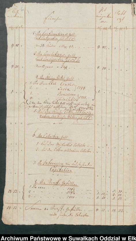 image.from.unit.number "Schul Cassen Rechnung der Schwentainenschen Kirchspiels von Trinitatis 1799 bis dahin 1800"