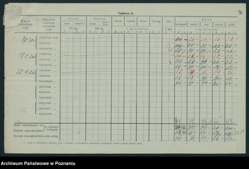 Obraz 17 z jednostki "[Wykaz cen rynkowych artykułów spożywczych w poszczególnych miastach Województwa Pomorskiego za miesiąc wrzesień 1920 roku]"