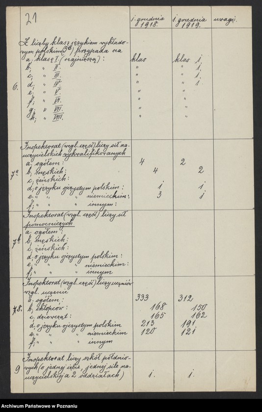 Obraz 17 z jednostki "[Wykaz szkół znajdujących się na terenie II Inspektoratu szkolnego w Gnieźnie]"