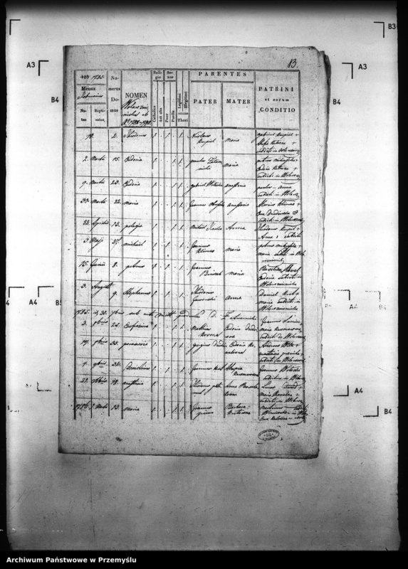 image.from.unit.number "[Kopie ksiąg metrykalnych parafii Pełniatycze z filiami Cząstkowice, Czelatyce, Roźwienica, Rożniatów, Rudołowice, Wola Roźwienicka (dekanat Pruchnik)]"