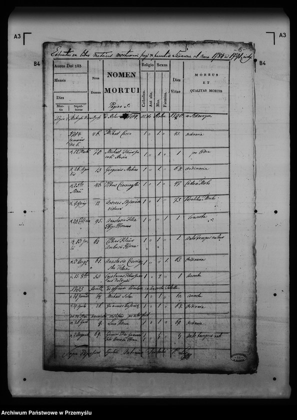 image.from.unit.number "[Kopie ksiąg metrykalnych parafii Szczawne z filią Kulaszne (dekanat Łupków)]"