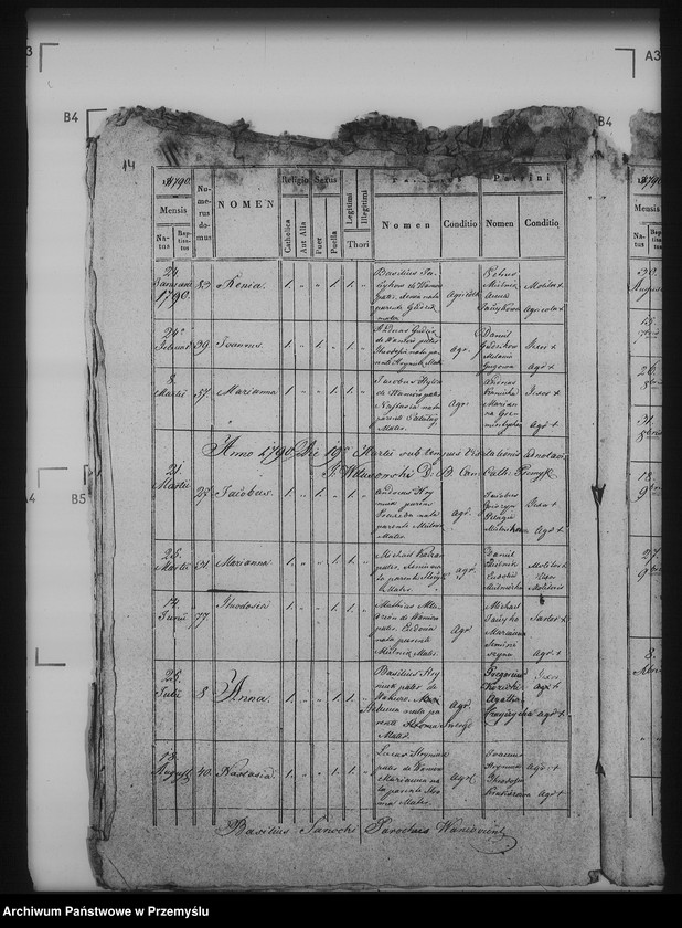 image.from.unit.number "[Kopie ksiąg metrykalnych parafii Waniów (dekanat Bełz)]"