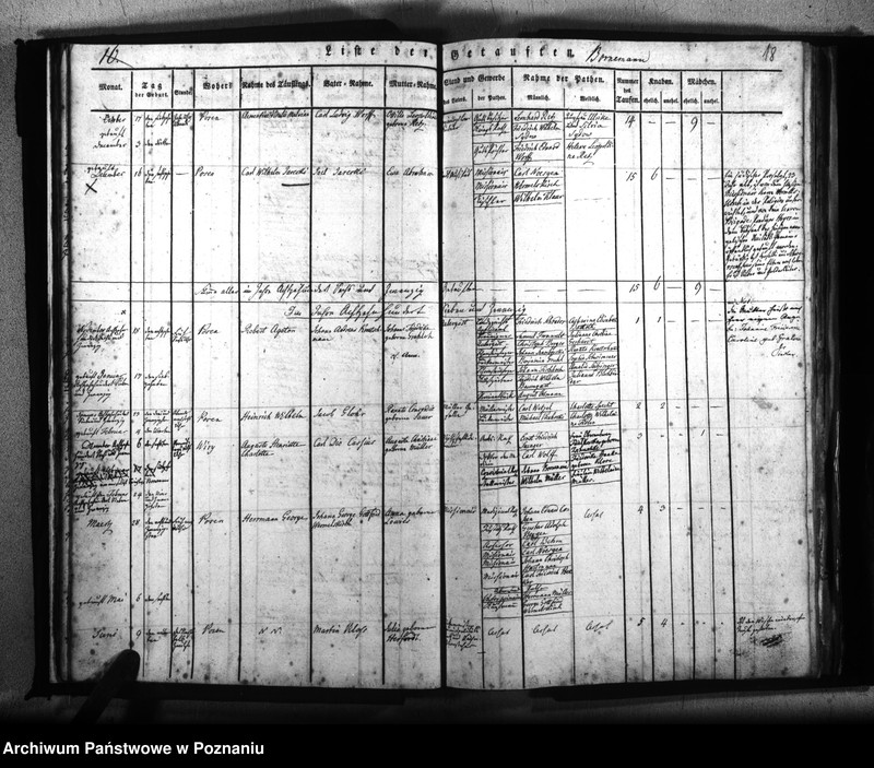 Obraz 19 z jednostki "Kirchenbuch Geborenen"