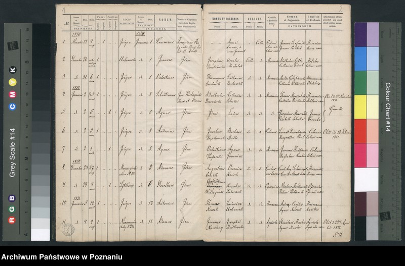 Obraz 3 z jednostki "Księga urodzeń"