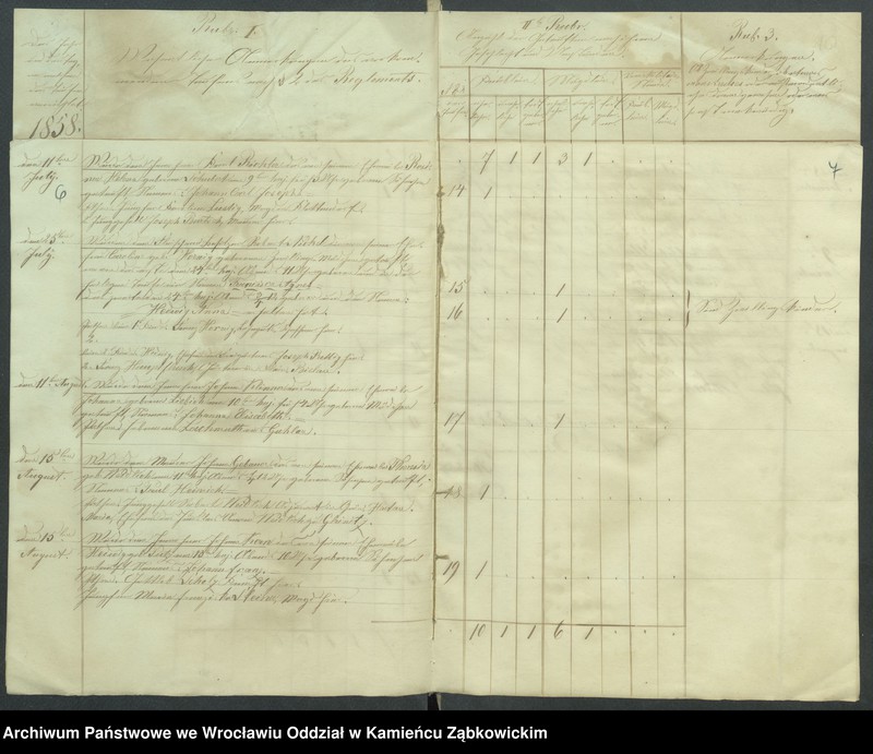 image.from.unit.number "Amtsgericht Schweidnitz Duplicate der Kirchenbücher der katholische Kirche zu Strehlitz"